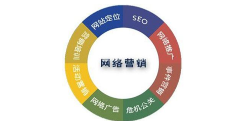 豐臺區(qū)定制軟件研發(fā)與信息技術(shù)咨詢服務(wù)推薦