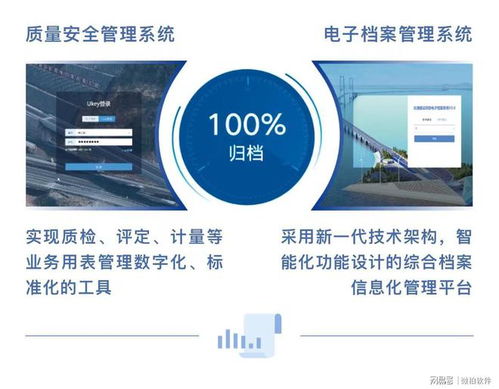 喜報 微柏軟件助力韶新項目以“優(yōu)良”等級通過檔案專項驗收